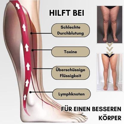 LymphBoost Fettverbrennende Entgiftungsergänzungspillen